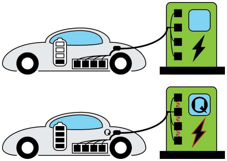 Imagens de veículos elétricos ilustrando que tecnologia quântica pode carregar carros elétricos em poucos segundos